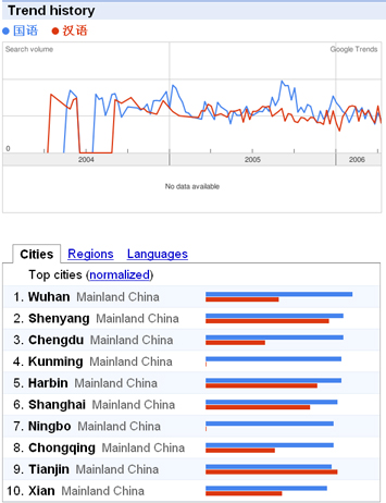 国语と汉语