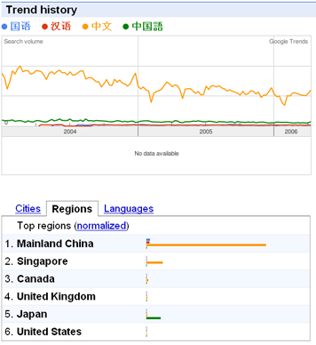 国语と汉语と中文と中国語